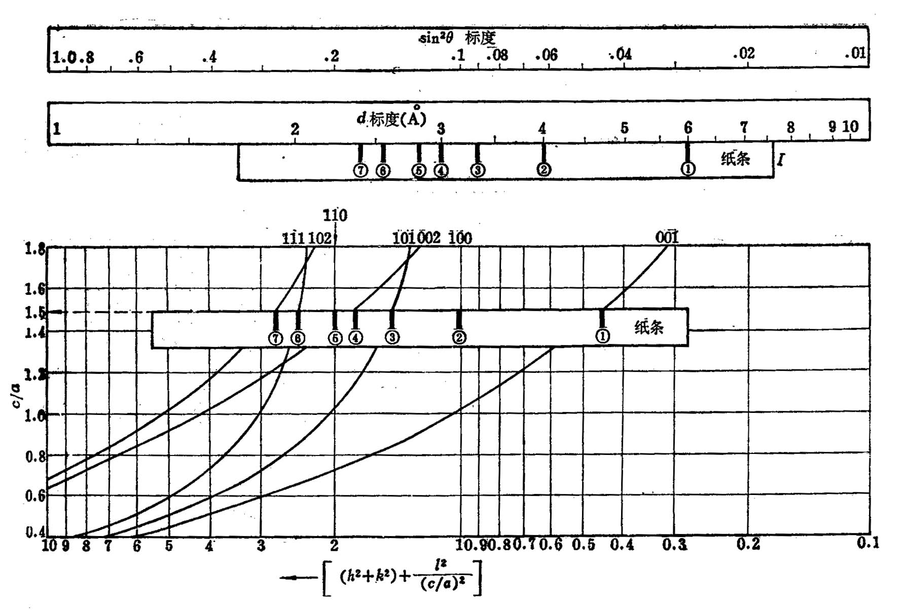 第三章多晶体衍射分析方法