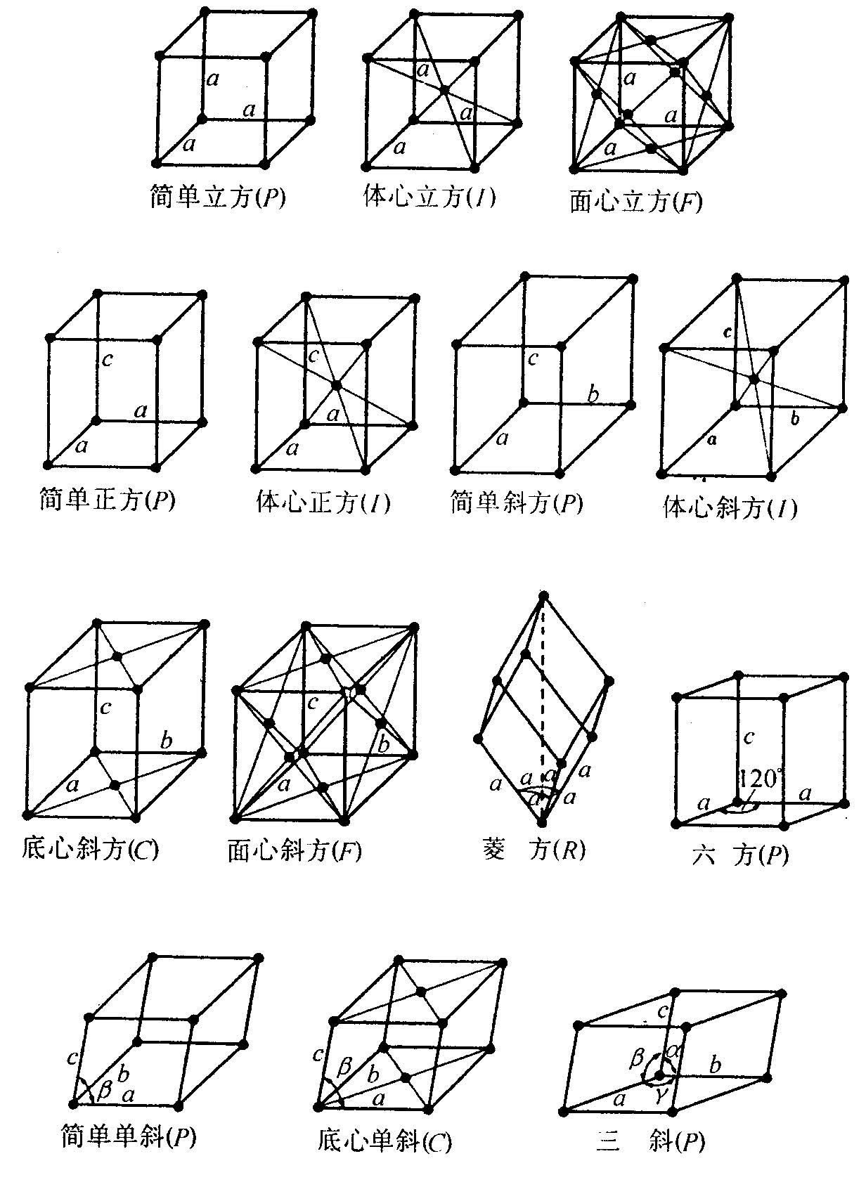 第二章衍射原理