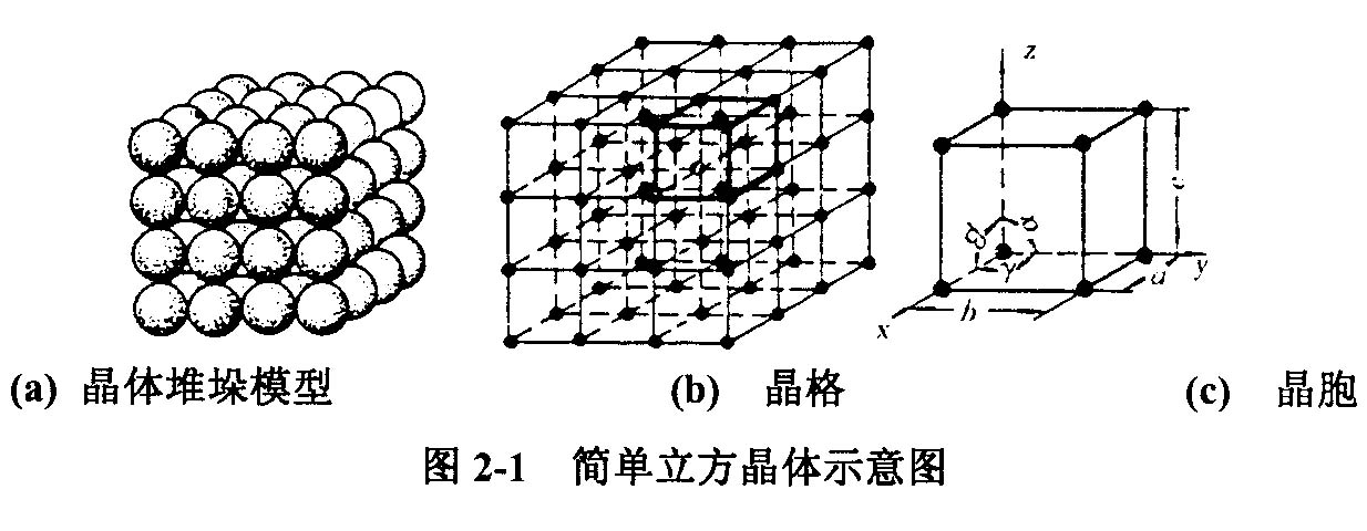 第二章衍射原理